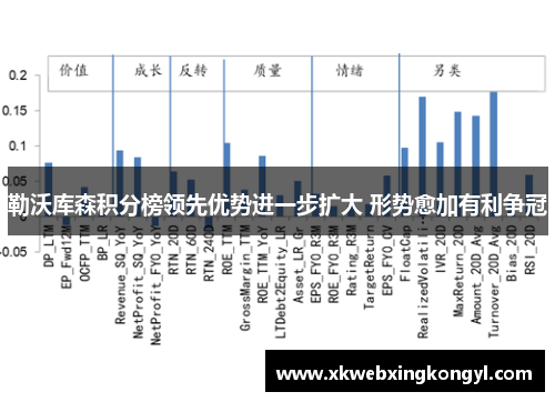 勒沃库森积分榜领先优势进一步扩大 形势愈加有利争冠