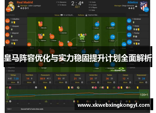 皇马阵容优化与实力稳固提升计划全面解析